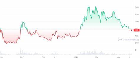 Optimism Price: OP Live Price Chart, Market Cap & News Today - CoinGecko Buzz