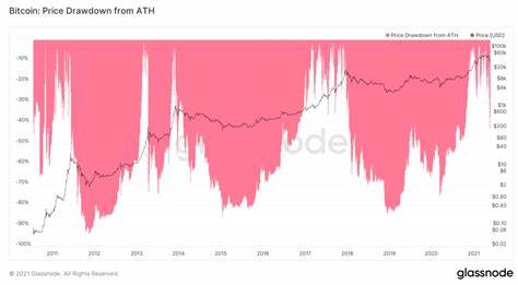 Should you buy Bitcoin and Ethereum after losing half their value? - Nairametrics