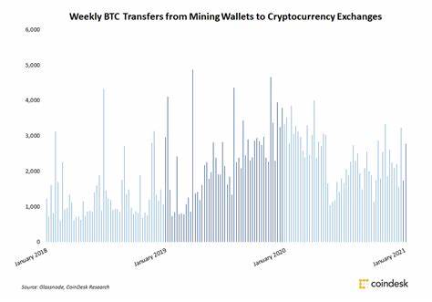 Bitcoin Soared to an All-Time High. So Why Aren't Miners Blasting Off, Too? - CoinDesk