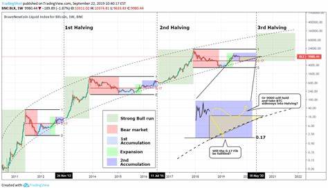 New reports says crypto exchanges have limited Bitcoin supply before halving - MSN