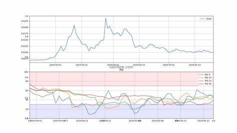 Rally Price: RLY Live Price Chart, Market Cap & News Today - CoinGecko Buzz