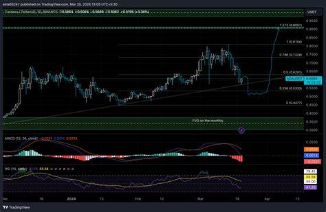 Cardano holders dump ADA as price drops - FXStreet