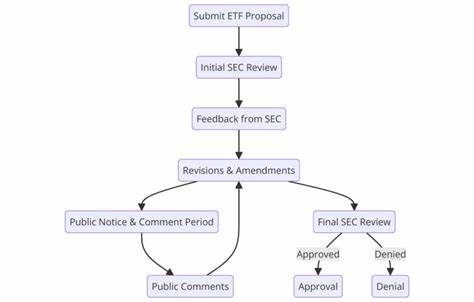 What is a Solana ETF?