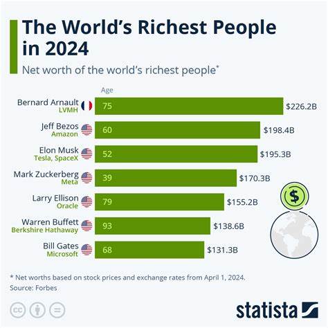 The Top 10 Richest People In The World (September 2024)