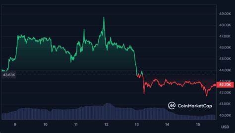 US Bitcoin ETFs’ Failed on the Expectations, 2-Day Net Inflows at $819 Million - Finance Magnates