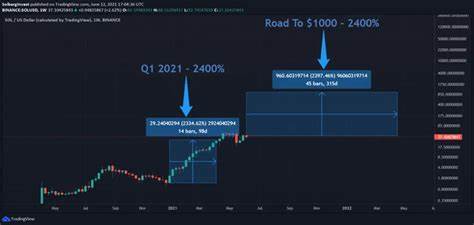 Can Solana Replicate Ethereum’s Run To Reach $1,000? Expert Answers - TradingView