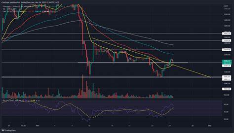 Ethereum Price May Have Another Chance For A Bullish Streak: Here’s How - NewsBTC