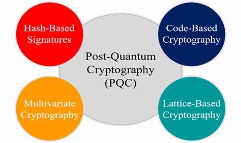 Post-Quantum Cryptography Should Be Part Of Your Security Strategy - Forbes