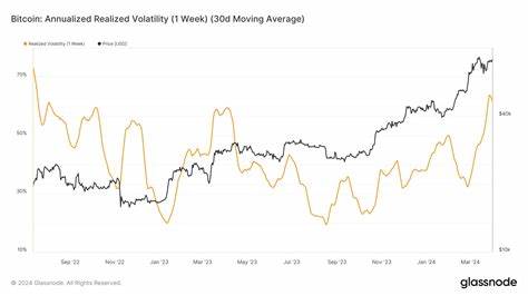 Bitcoin Price Slips Below $70,000 as Volatility Spikes Ahead of April Halving - Decrypt