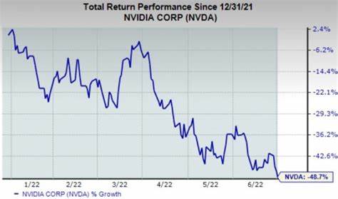 When in Doubt, Zoom Out; Bear Markets Are a Goldmine - Nasdaq