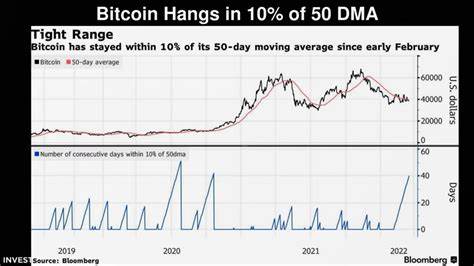 History Suggests ‘It’s Breakout Time’ for Bitcoin, According to Closely Followed Crypto Analyst - The Daily Hodl