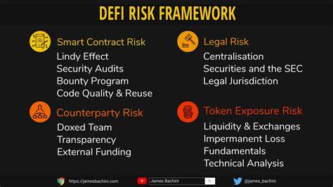 3 Risk Management Strategies for DeFi