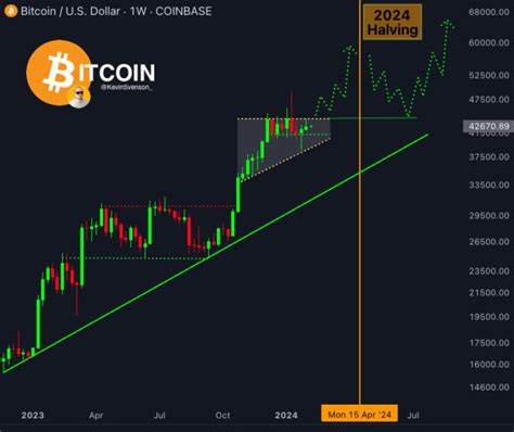 Bitcoin Price Prediction Q4 2024: New ATH Ahead? - Coinpedia Fintech News