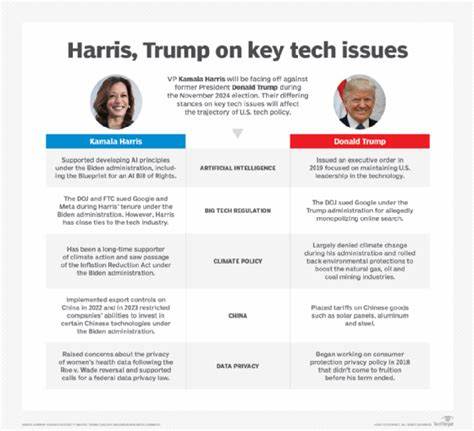 Where 2024 U.S. presidential candidates stand on tech issues - TechTarget