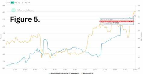 Bitcoin's 22% Rally Isn't Enough, It Must Break August High To Overcome Downtrend, Bitfinex Analysts Say - Benzinga