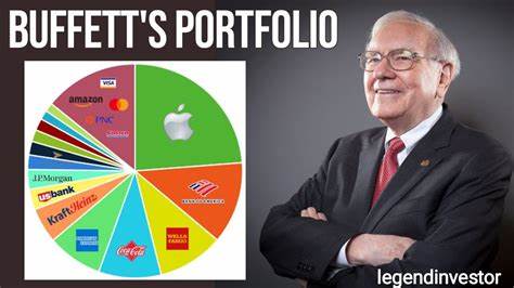 What's in Warren Buffett's Portfolio?