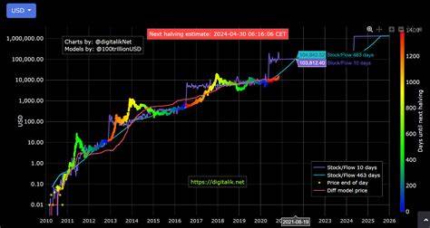 Why Is Bitcoin Rising Now? What Led Rally In Oldest Cryptocurrency In World? - India.com