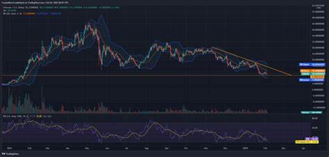 Uniswap Price Prediction 2024-2050