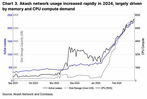 Crypto's AI Mirage - Coinbase