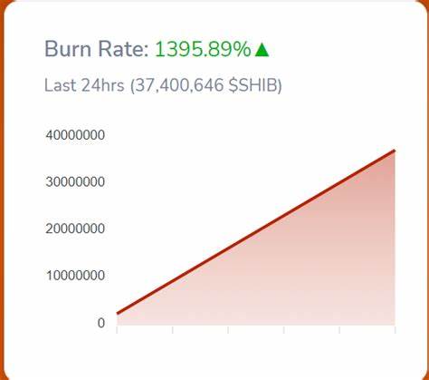 Shiba Inu Burn Rate Rockets 1000%, Price To Reach ATH Soon - CoinGape