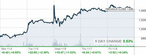 Blackrock Inc (BLK-N) Quote - Press Release - The Globe and Mail