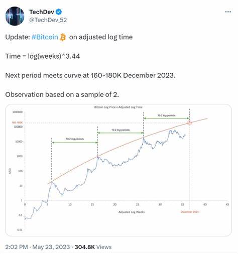 Crypto Price Prediction for 2024 – 2030 - Tradingplatforms.com