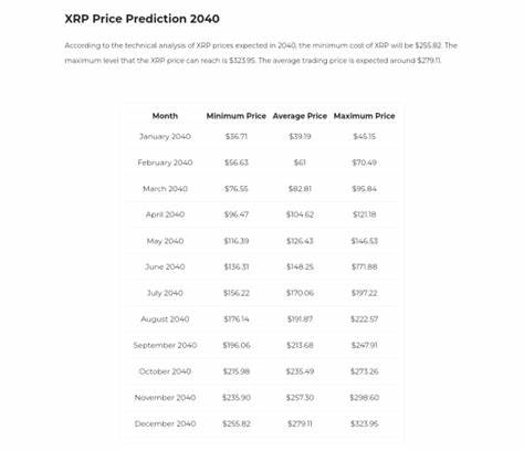 XRP to $100 to $300: Here are Possible Timelines - The Crypto Basic