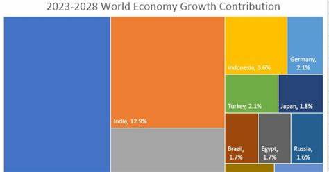 Here’s How Bad China’s Economy Really Is. Can It Be Fixed? - Bloomberg