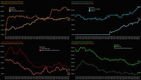 HPF: Making Sense Of The Fund's Positioning