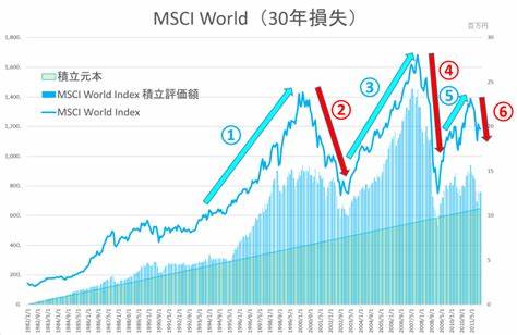 Inclusion in MSCI World Index attracts $6.1 million iShares funding for MicroStrategy - CryptoSlate