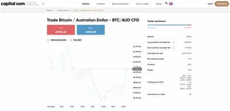 How to Buy Bitcoin in Australia in 2023 - Crypto News Australia