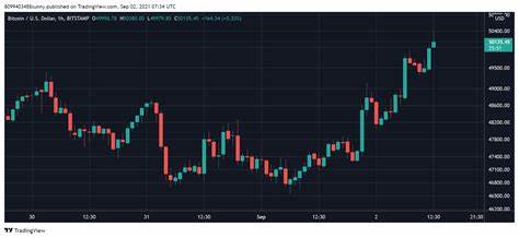 Bitcoin Bucks Seasonal Jinx With One of Best September Gains - BNN Bloomberg