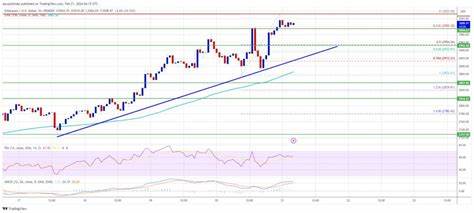 Ethereum Price Hits $3K But The Bulls Are Not Done Yet - NewsBTC