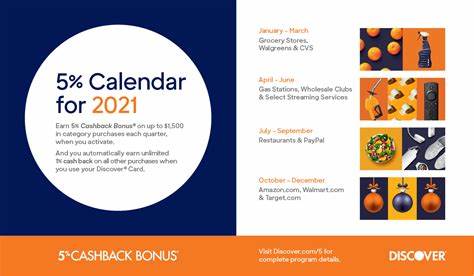 Discover Card 5% Cash Back Calendar: Amazon and Target Purchases Earn 5% Back in Q4 2024