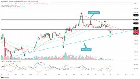 Ethereum Price Eyes 75% As ETH Exits Exchanges Ahead of Fed Rate Cut - CoinGape