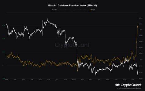 Coinbase Premium Teases Next Major Bitcoin Price Surge - The Coin Republic