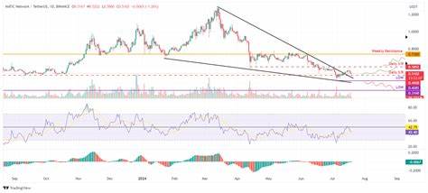 Cryptocurrencies Price Prediction: MATIC, Bitcoin & Crypto – European Wrap 19 July - FXStreet