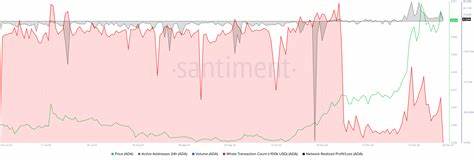 Cryptocurrencies Price Prediction: Ethereum, Cardano & Bitcoin – European Wrap 22 December - FXStreet