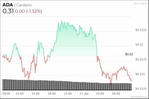 Top 5 cryptocurrencies to watch in February 2023 - Nairametrics