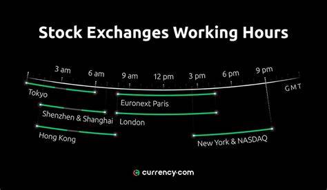 Cryptocurrency market hours: what time of day are cryptos most traded? - FOREX.com