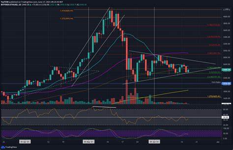 Ethereum at crucial $2.6k support – Can ETH bears beat the bulls? - AMBCrypto News