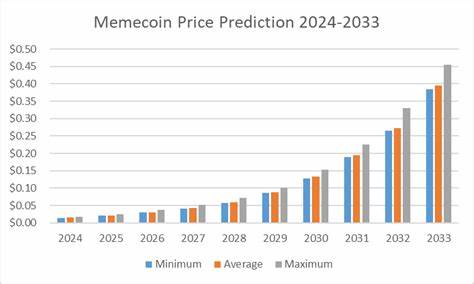 Memecoin Price Prediction 2024 - Cryptopolitan