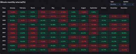 September has been a bad month for Bitcoin. This year could be among the worst - Fortune