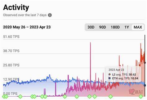 How the Hunt for Yet-to-Exist Tokens Is Shaping Ethereum’s Layer 2 Landscape - CoinDesk