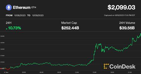 Ether Surges to 7-Month High, Outshines Bitcoin on BlackRock ETF Plans; Altcoins Plunge - CoinDesk