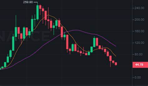 Solana price prediction – Traders, keep these levels in mind! - AMBCrypto News