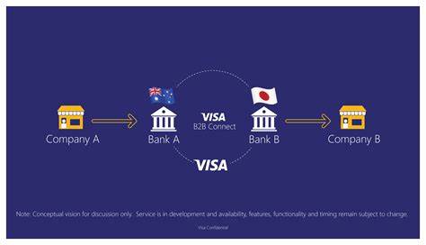 Visa (VTAP): the revolution of blockchain in the banking sector - The Cryptonomist