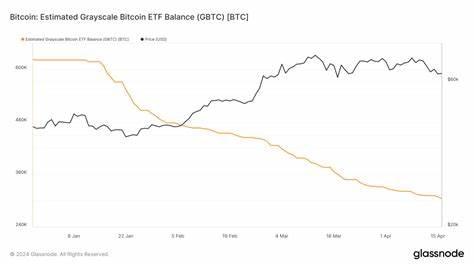 Grayscale witnessing a double halving as Bitcoin holdings fall to 310k - CryptoSlate