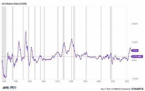 How Long Will It Take Inflation to Hit the Fed’s 2% Target? - A Wealth of Common Sense