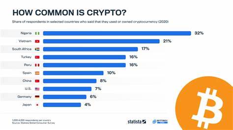 41% of Americans say they won't ever invest in cryptocurrencies - World Economic Forum